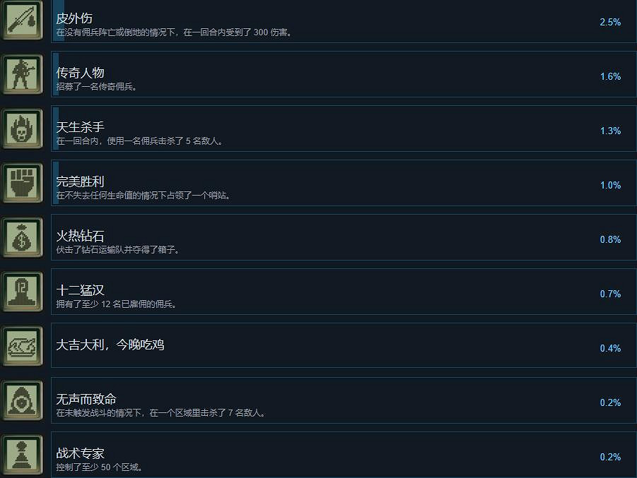 《鐵血聯盟3》成就怎麽做?成就列表一覽 《鐵血聯盟3》成就怎麽做?成就列表一覽