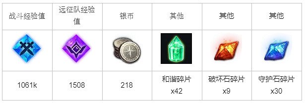 《命運方舟》呼嘯的風任務怎麽做?呼嘯的風任務攻略 《命運方舟》呼嘯的風任務怎麽做?呼嘯的風任務攻略