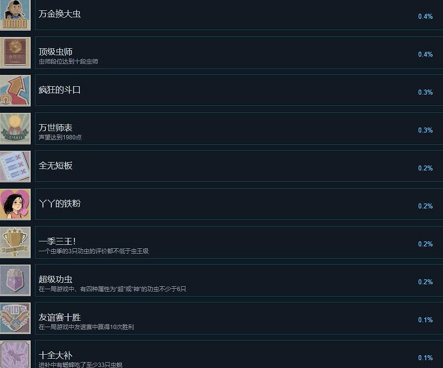 《沉默的蟋蟀》成就怎麽做？成就攻略要點一覽