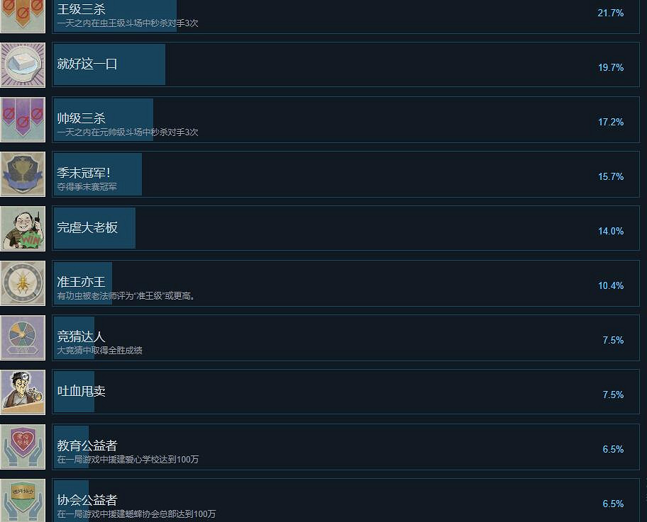 《沉默的蟋蟀》成就怎麽做？成就攻略要點一覽