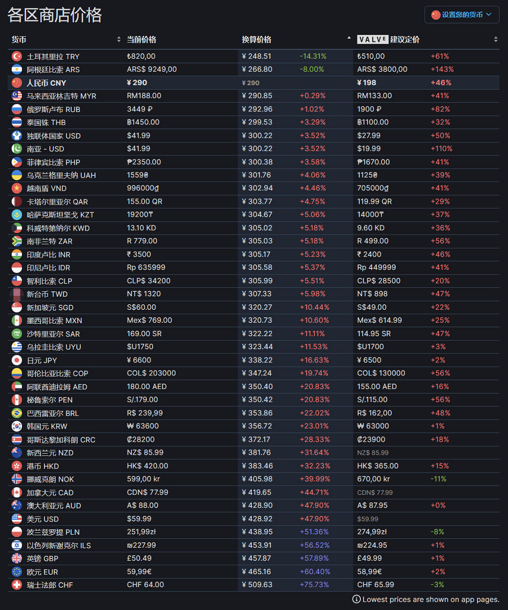 《遺跡2》不同版本多少錢?豪華版和標準版價格一覽 《遺跡2》不同版本多少錢?豪華版和標準版價格一覽