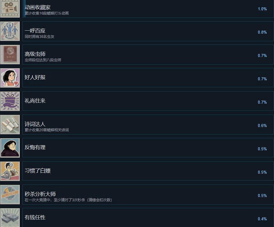 《沉默的蟋蟀》成就怎麽做？成就攻略要點一覽