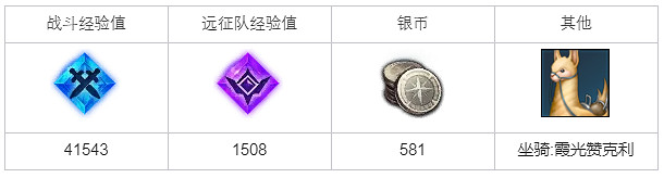 《命運方舟》洛恒戴爾的研究任務怎麽做？洛恒戴爾的研究任務攻略