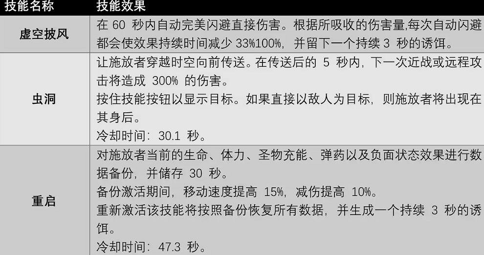 《遺跡2》全職業技能及獲取方法匯總 各職業專長技能有哪些 《遺跡2》全職業技能及獲取方法匯總 各職業專長技能有哪些