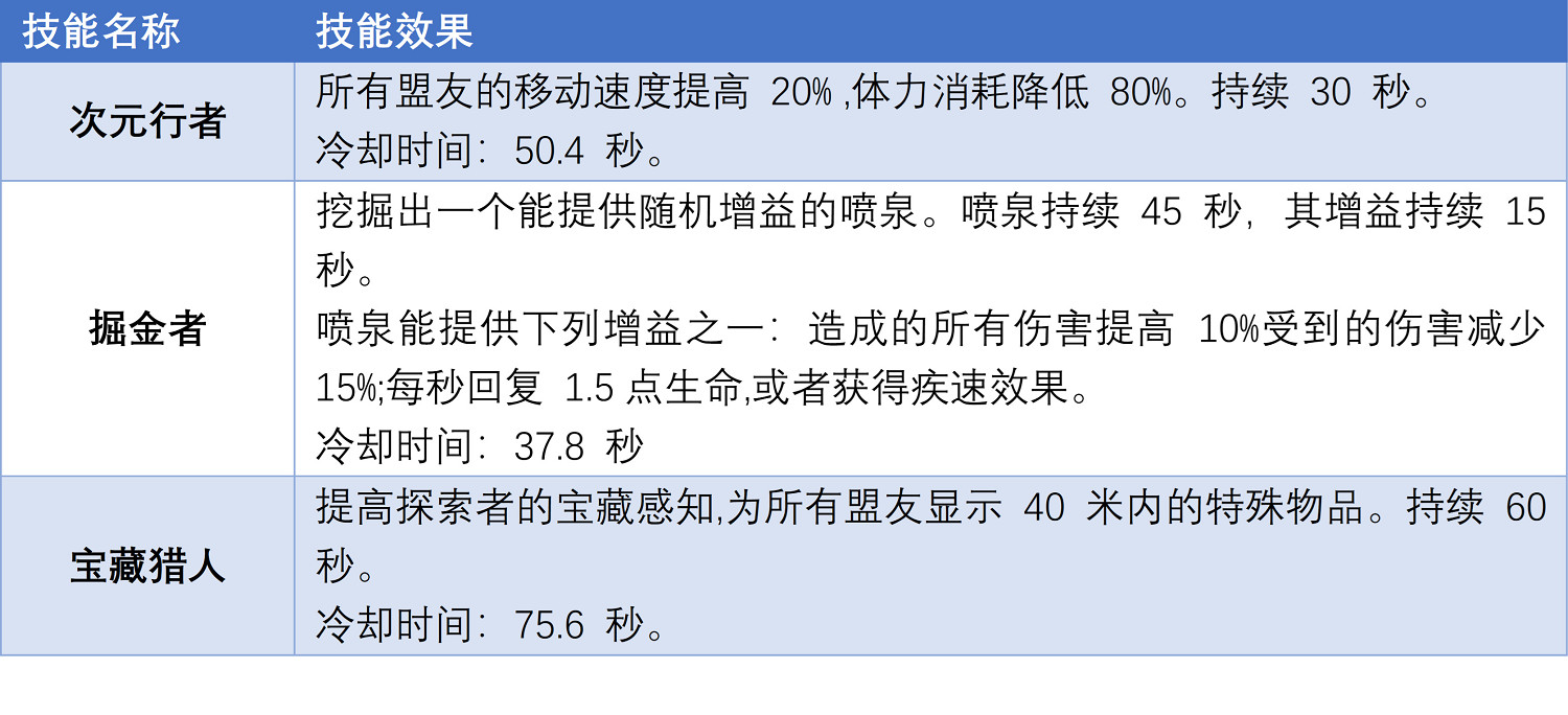 《遺跡2》什麽職業屬性好？全職業屬性對比一覽