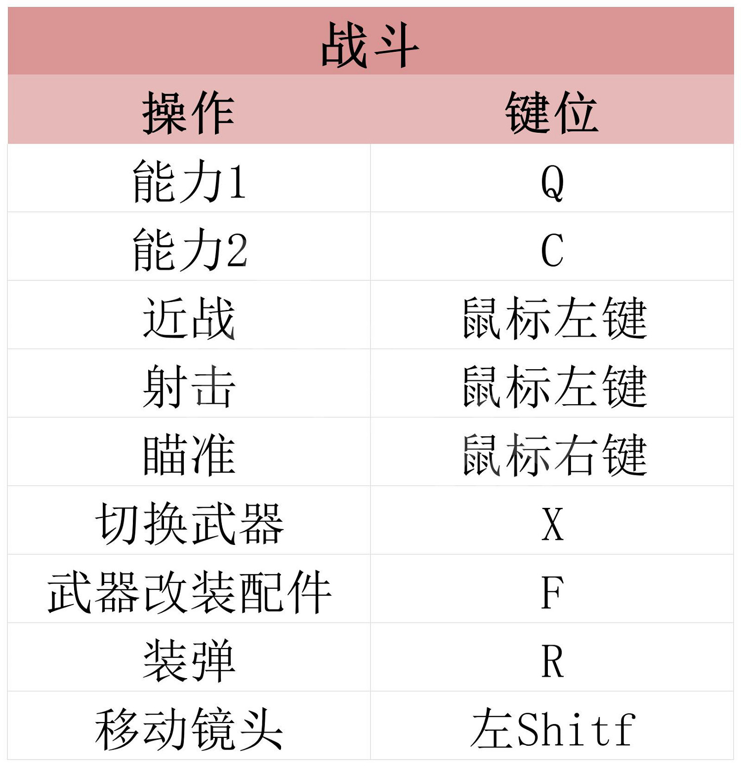 《遺跡2》圖文攻略 全劇情流程全Boss打法全職業全技能攻略