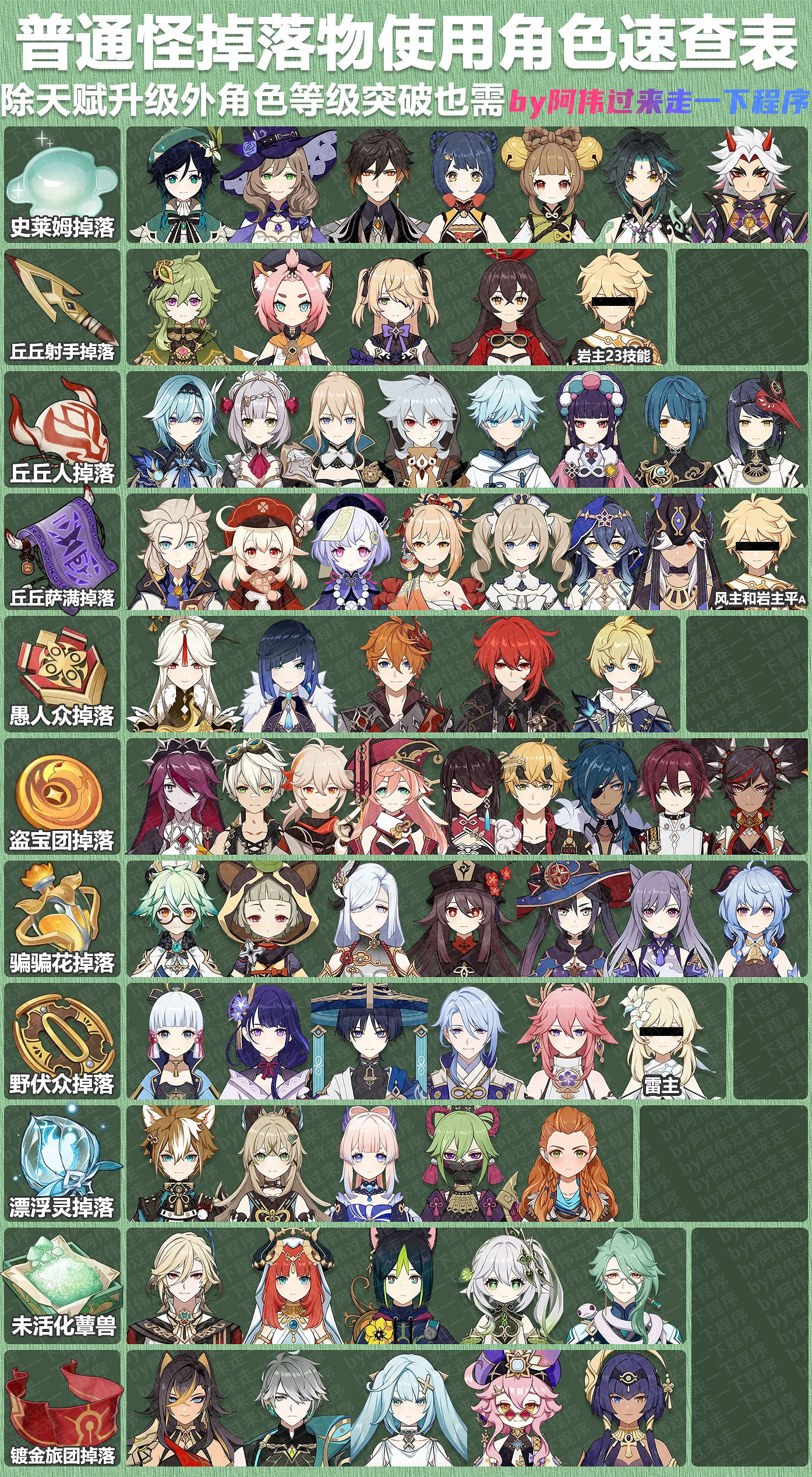 《原神》3.8精通移湧角色升級材料總覽 《原神》3.8精通移湧角色升級材料總覽