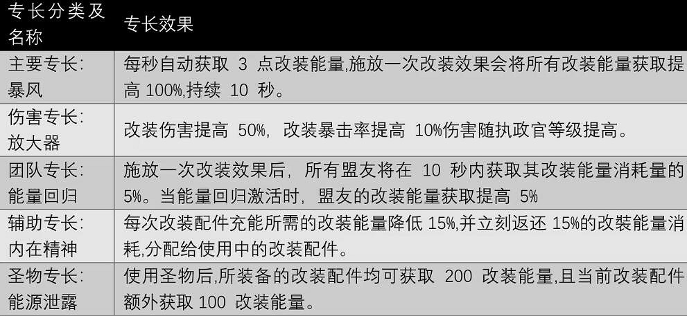 《遺跡2》全職業技能及獲取方法匯總 各職業專長技能有哪些 《遺跡2》全職業技能及獲取方法匯總 各職業專長技能有哪些