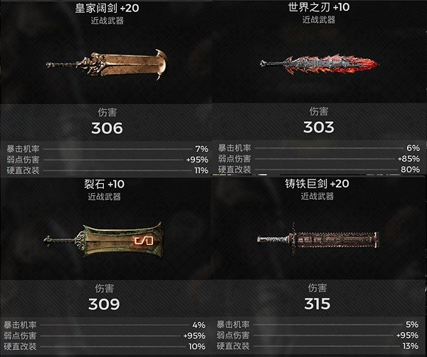 《遺跡2》鍊金術士近戰砍王BD分享 近戰砍王怎麽配? 《遺跡2》鍊金術士近戰砍王BD分享 近戰砍王怎麽配?