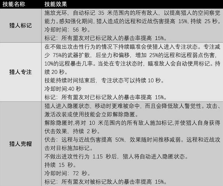 《遺跡2》全職業技能及獲取方法匯總 各職業專長技能有哪些 《遺跡2》全職業技能及獲取方法匯總 各職業專長技能有哪些