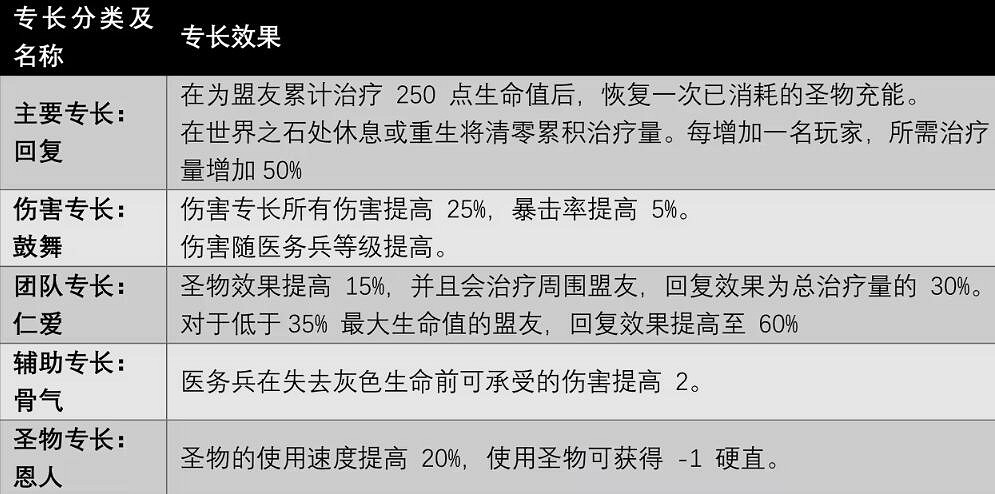 《遺跡2》全職業技能及獲取方法匯總 各職業專長技能有哪些 《遺跡2》全職業技能及獲取方法匯總 各職業專長技能有哪些