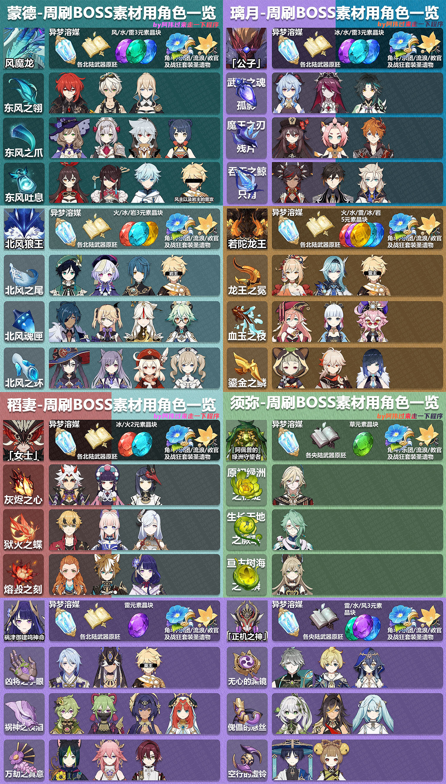 《原神》3.8精通移湧角色升級材料總覽 《原神》3.8精通移湧角色升級材料總覽