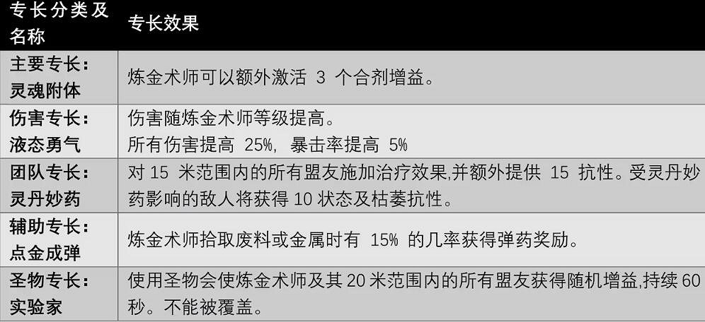 《遺跡2》全職業技能及獲取方法匯總 各職業專長技能有哪些 《遺跡2》全職業技能及獲取方法匯總 各職業專長技能有哪些