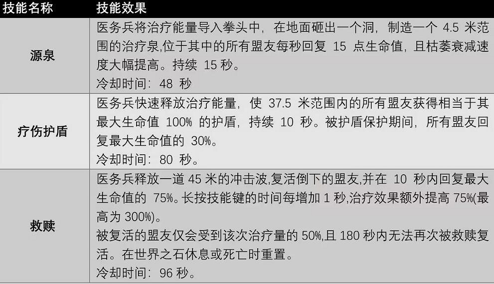 《遺跡2》全職業技能及獲取方法匯總 各職業專長技能有哪些 《遺跡2》全職業技能及獲取方法匯總 各職業專長技能有哪些