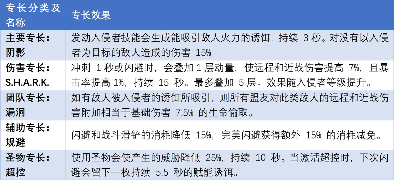 《遺跡2》什麽職業屬性好？全職業屬性對比一覽