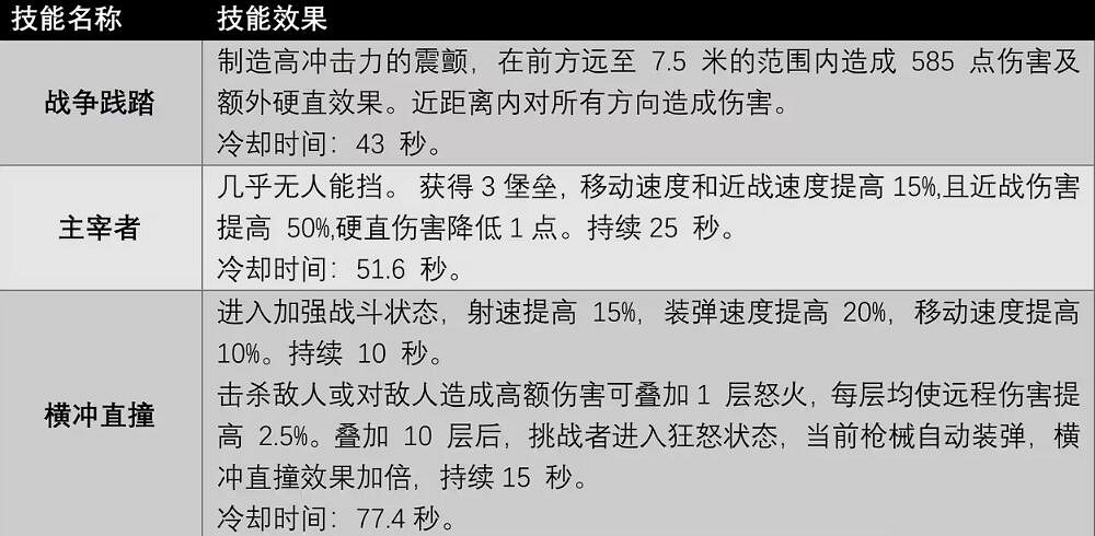 《遺跡2》全職業技能及獲取方法匯總 各職業專長技能有哪些 《遺跡2》全職業技能及獲取方法匯總 各職業專長技能有哪些