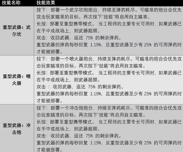 《遺跡2》全職業技能及獲取方法匯總 各職業專長技能有哪些 《遺跡2》全職業技能及獲取方法匯總 各職業專長技能有哪些
