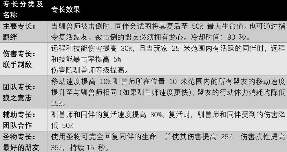 《遺跡2》馴獸師職業專長技能有哪些?馴獸師職業專長技能解析 《遺跡2》馴獸師職業專長技能有哪些?馴獸師職業專長技能解析