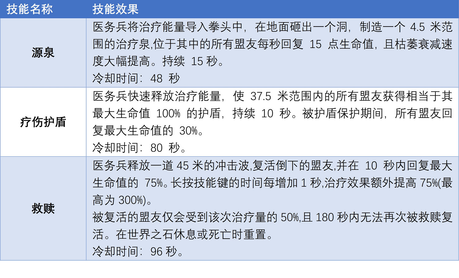 《遺跡2》什麽職業屬性好？全職業屬性對比一覽