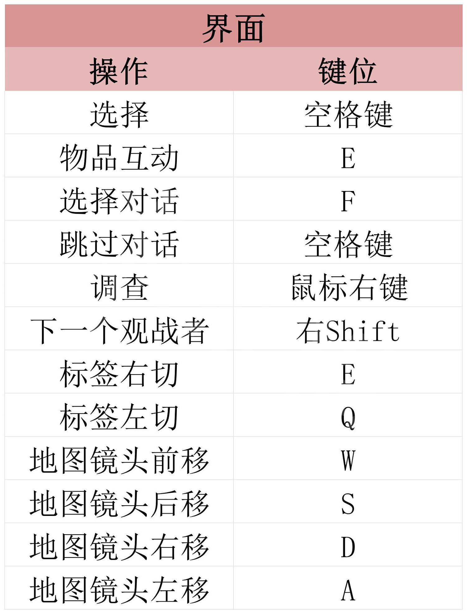 《遺跡2》圖文攻略 全劇情流程全Boss打法全職業全技能攻略
