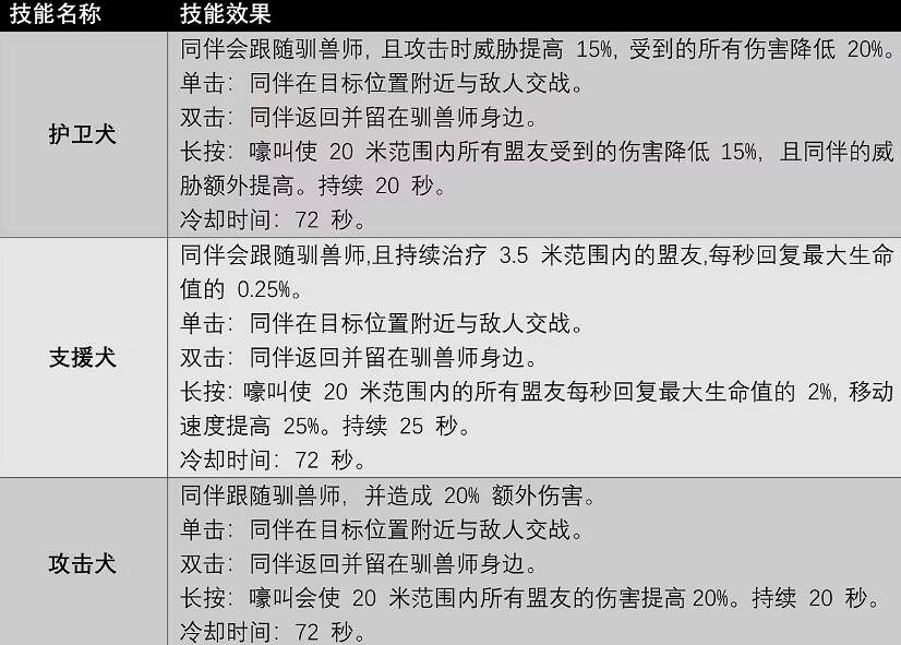 《遺跡2》全職業技能及獲取方法匯總 各職業專長技能有哪些 《遺跡2》全職業技能及獲取方法匯總 各職業專長技能有哪些