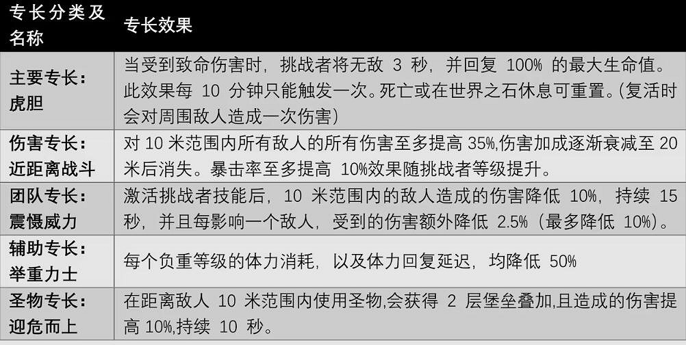 《遺跡2》全職業技能及獲取方法匯總 各職業專長技能有哪些 《遺跡2》全職業技能及獲取方法匯總 各職業專長技能有哪些