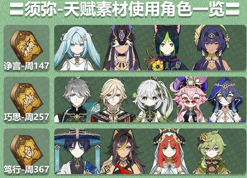 《原神》3.8精通移湧角色升級材料總覽 《原神》3.8精通移湧角色升級材料總覽