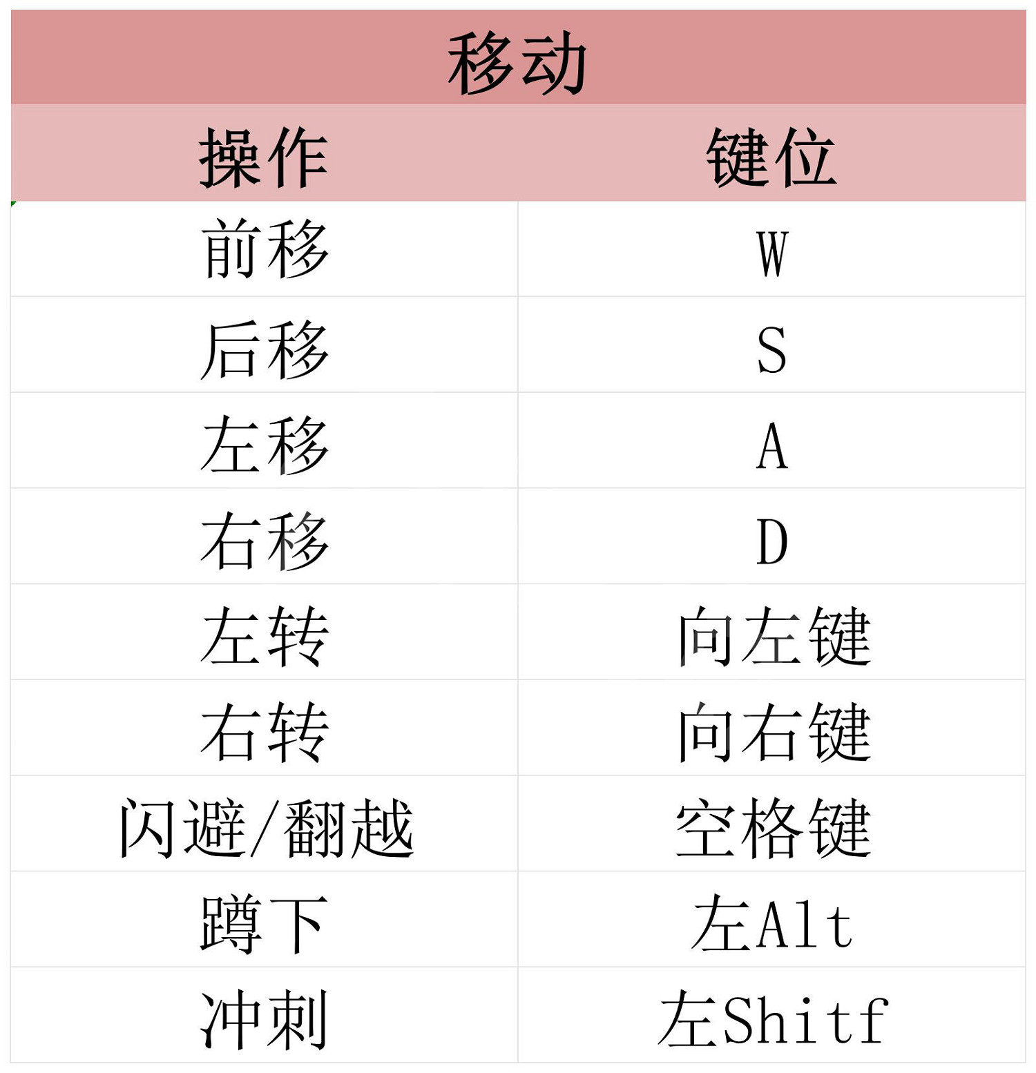 《遺跡2》全流程圖文攻略