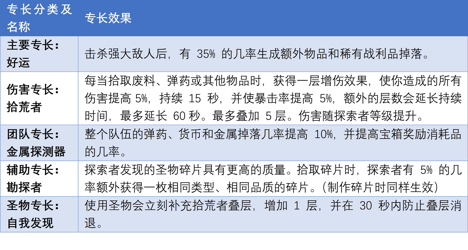 《遺跡2》什麽職業屬性好？全職業屬性對比一覽