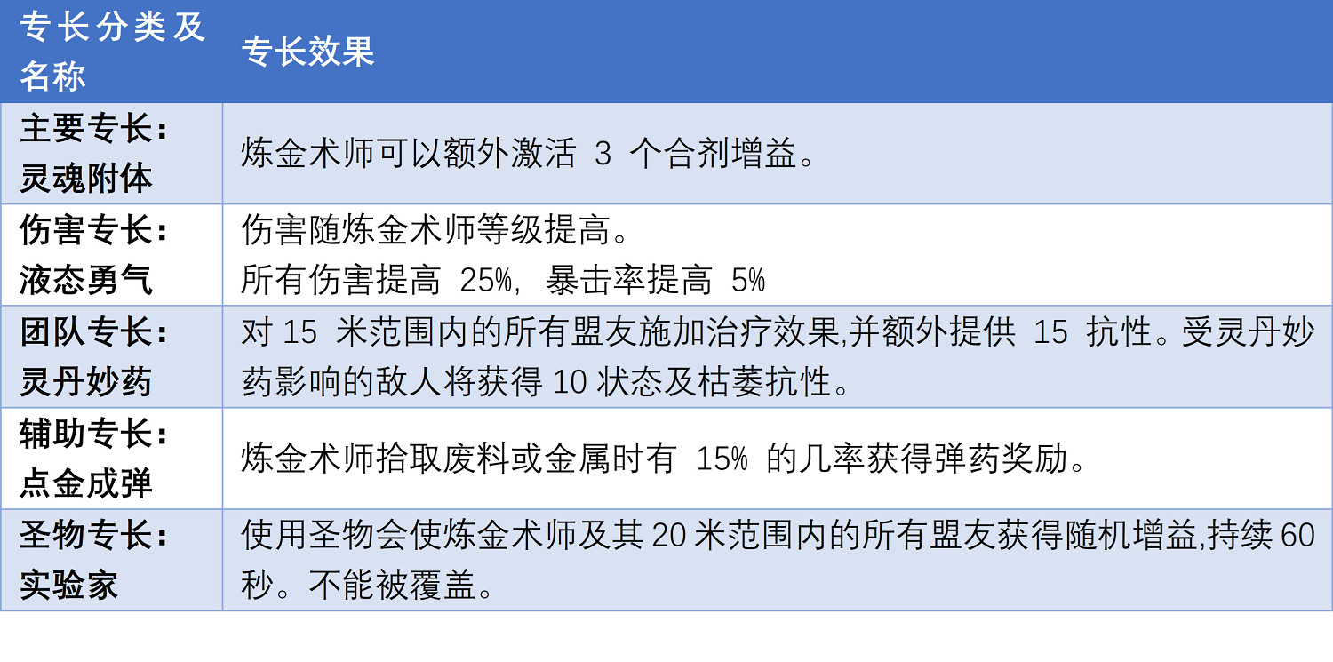 《遺跡2》什麽職業屬性好？全職業屬性對比一覽