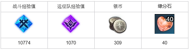 《命運方舟》幽默匠人任務怎麽做?幽默匠人任務攻略 《命運方舟》幽默匠人任務怎麽做?幽默匠人任務攻略