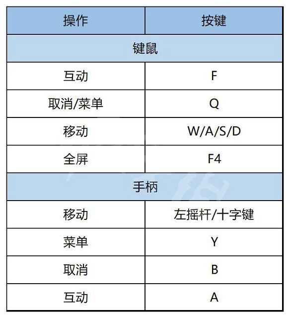 《三伏》圖文攻略 全流程全劇情全角色全情報全解謎