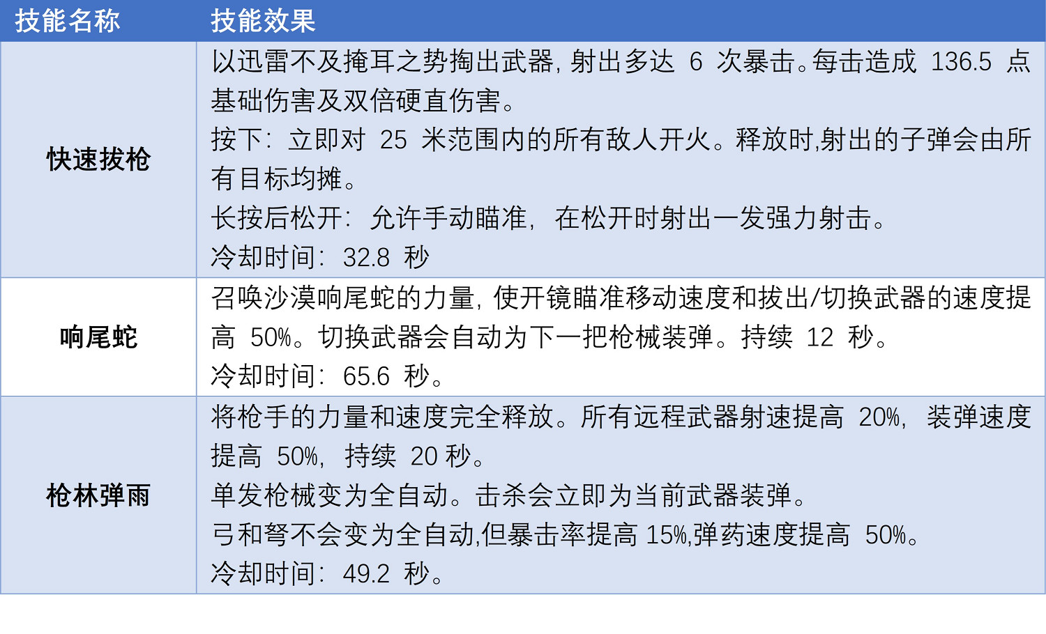 《遺跡2》什麽職業屬性好？全職業屬性對比一覽