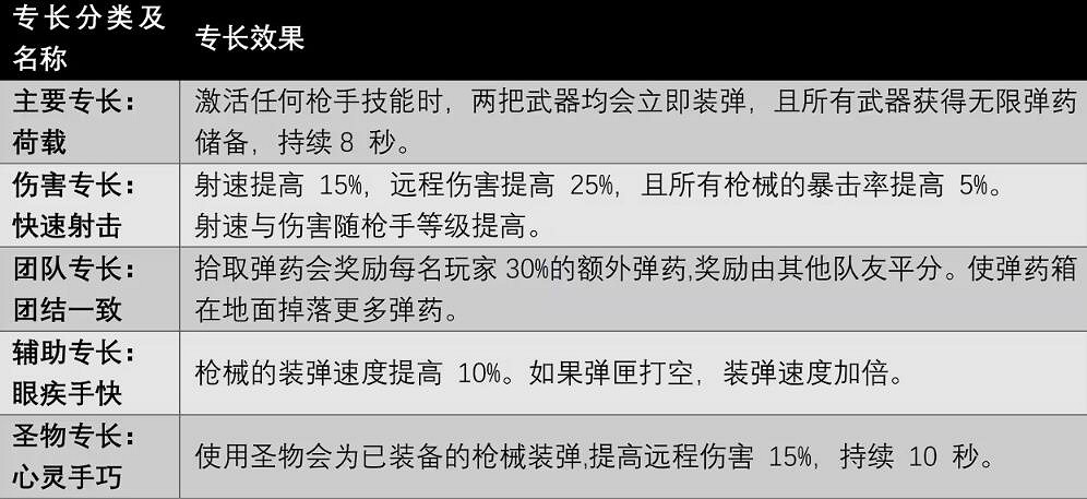 《遺跡2》全職業技能及獲取方法匯總 各職業專長技能有哪些 《遺跡2》全職業技能及獲取方法匯總 各職業專長技能有哪些