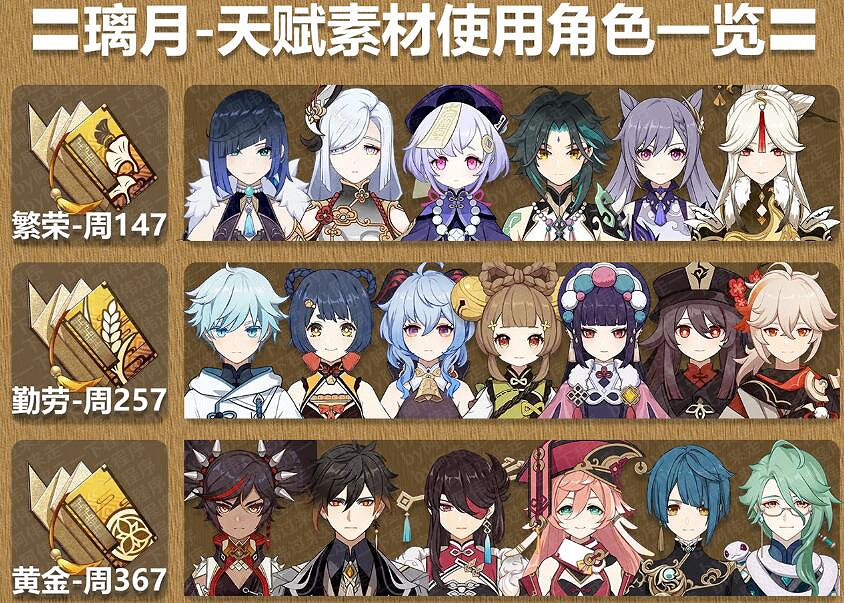 《原神》3.8精通移湧角色升級材料總覽 《原神》3.8精通移湧角色升級材料總覽