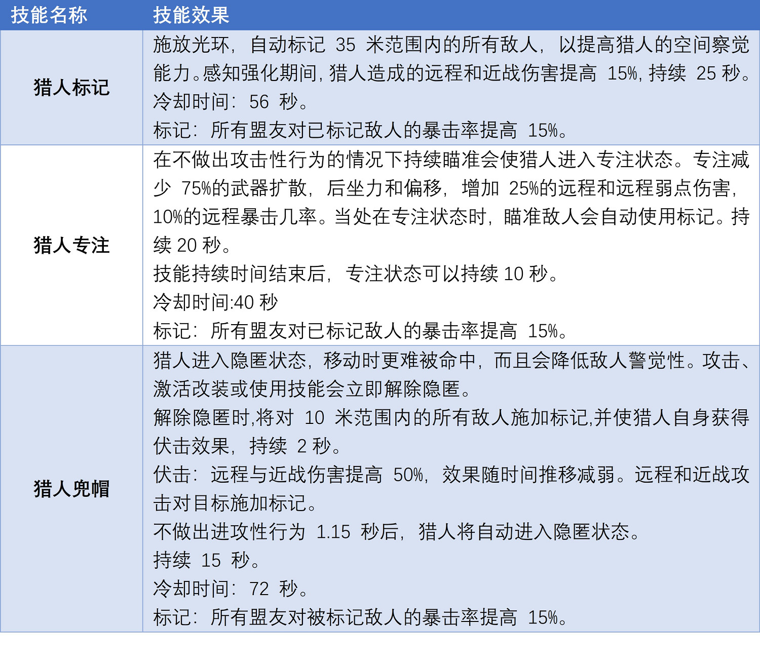 《遺跡2》什麽職業屬性好？全職業屬性對比一覽