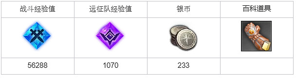 《命運方舟》守陵者任務怎麽做?守陵者任務攻略 《命運方舟》守陵者任務怎麽做?守陵者任務攻略