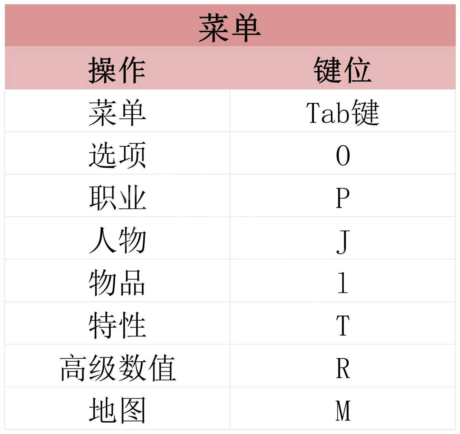 《遺跡2》全流程圖文攻略