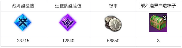 《命運方舟》微笑的男人隱藏劇情在哪？微笑的男人隱藏劇情攻略