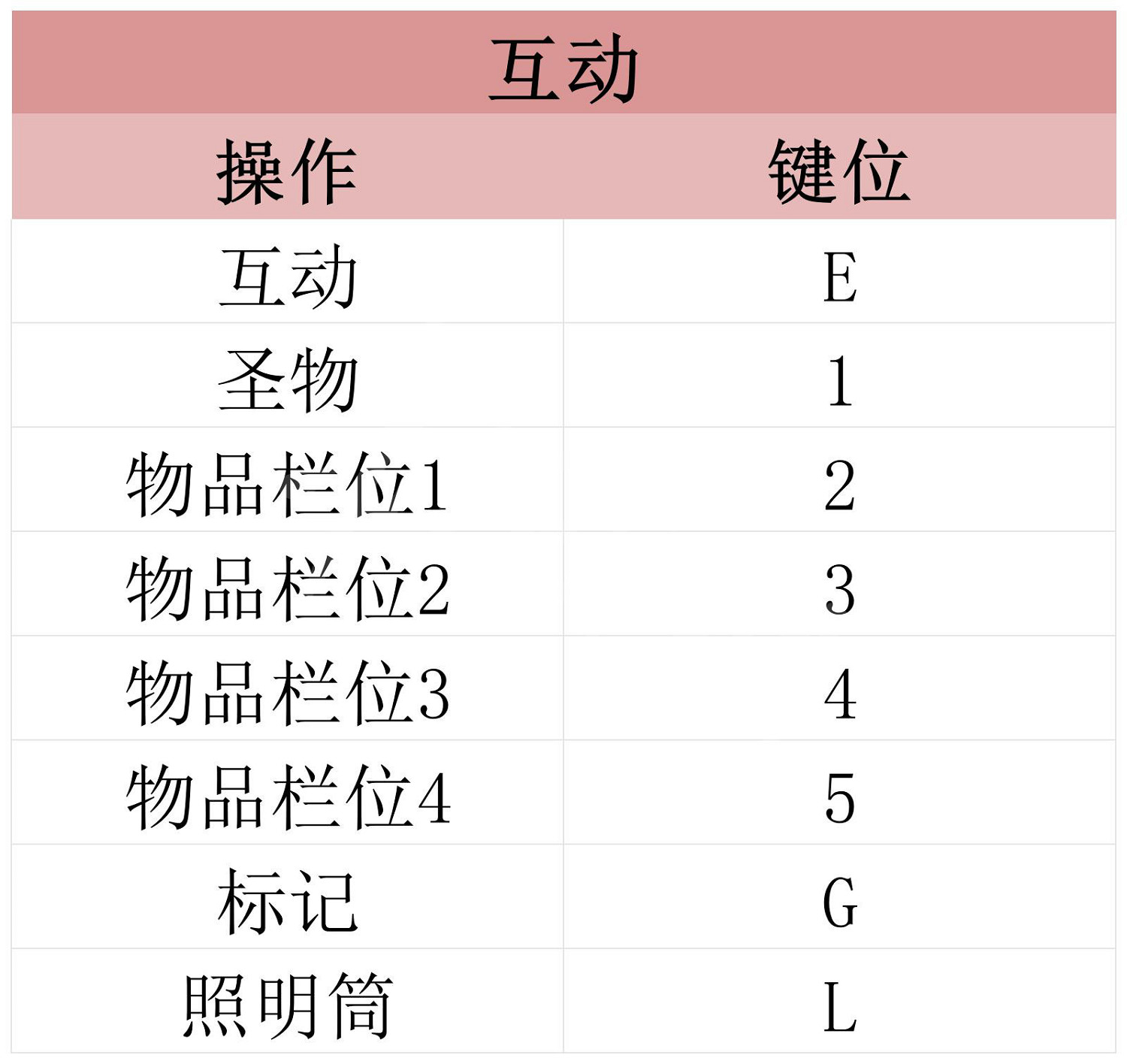 《遺跡2》全流程圖文攻略
