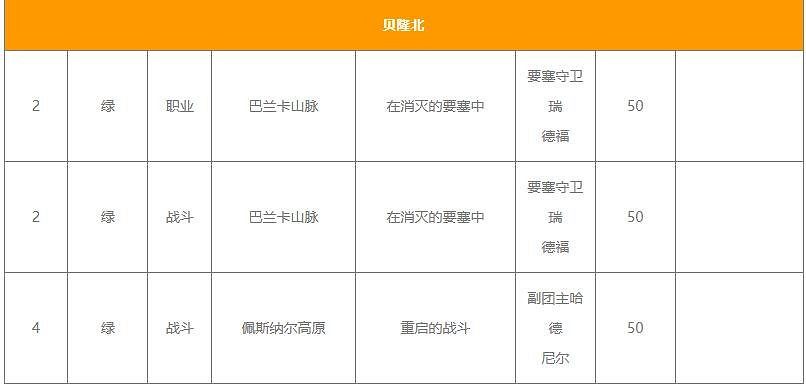 《命運方舟》職業銘刻獲得方法介紹 《命運方舟》職業銘刻獲得方法介紹