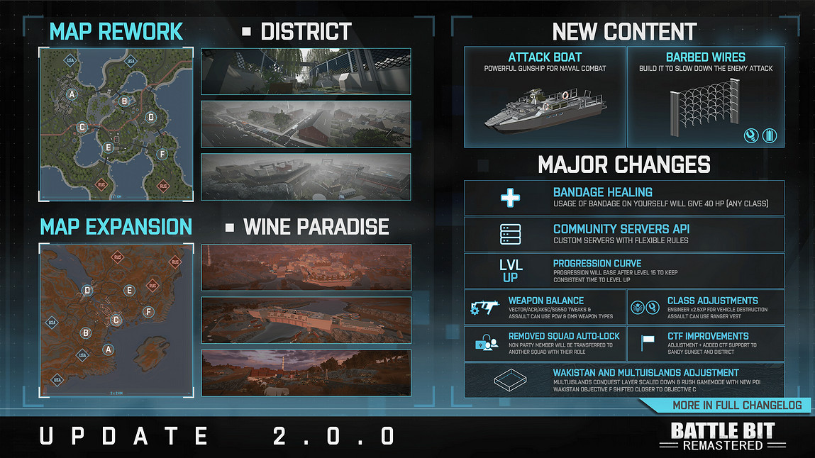 像素風雲《Battlebit Remastered》推出2.0更新