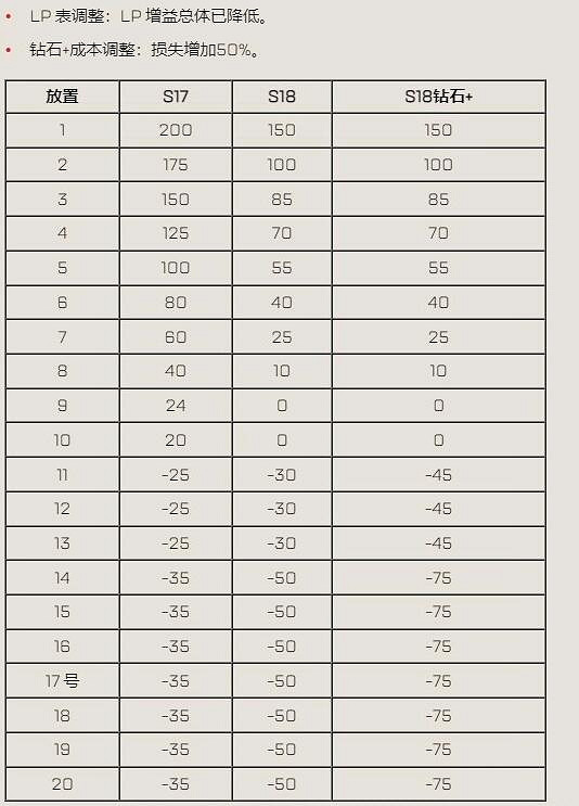《Apex英雄》18賽季更新改動內容一覽 《Apex英雄》18賽季更新改動內容一覽