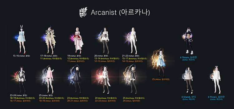 《命運方舟》武器光效全職業外觀圖鑒 全職業武器光效外觀一覽 《命運方舟》武器光效全職業外觀圖鑒 全職業武器光效外觀一覽