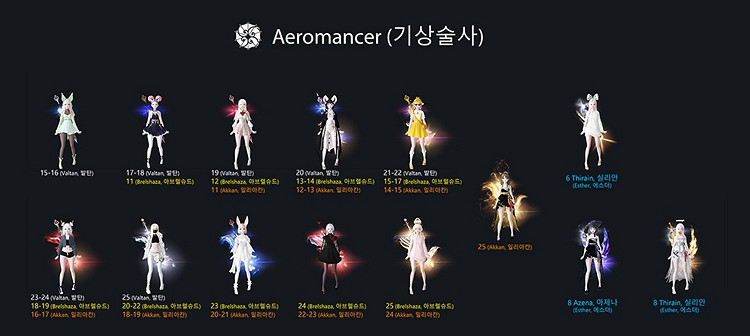 《命運方舟》武器光效全職業外觀圖鑒 全職業武器光效外觀一覽 《命運方舟》武器光效全職業外觀圖鑒 全職業武器光效外觀一覽