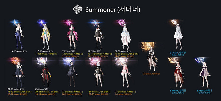 《命運方舟》武器光效全職業外觀圖鑒 全職業武器光效外觀一覽 《命運方舟》武器光效全職業外觀圖鑒 全職業武器光效外觀一覽