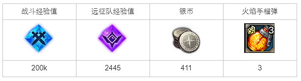 《命運方舟》混亂的黑砧工坊任務怎麽完成?混亂的黑砧工坊任務攻略 《命運方舟》混亂的黑砧工坊任務怎麽完成?混亂的黑砧工坊任務攻略