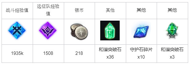 《命運方舟》墮入夢幻的埃爾喬文任務怎麽完成？墮入夢幻的埃爾喬文任務攻略