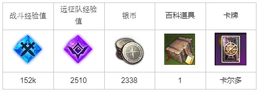 《命運方舟》加入阿貝斯塔任務怎麽做?加入阿貝斯塔任務攻略 《命運方舟》加入阿貝斯塔任務怎麽做?加入阿貝斯塔任務攻略