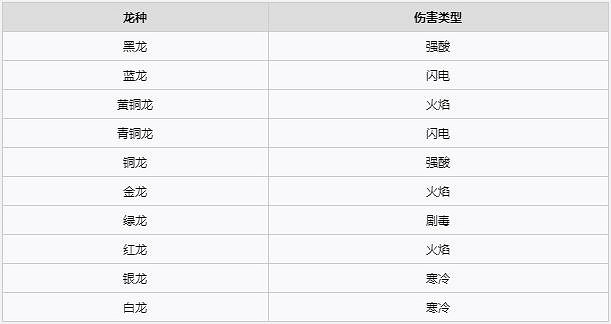 《柏德之門3》術士技能怎麽選?術士加點攻略 《柏德之門3》術士技能怎麽選?術士加點攻略